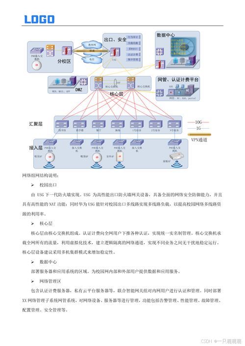 《基礎(chǔ)網(wǎng)絡(luò)及安防建設(shè)方案》編制指導(dǎo)與網(wǎng)絡(luò)信息安全軟件開發(fā)框架