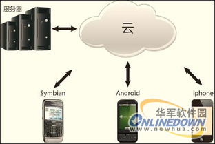 安全管家教你如何構(gòu)筑數(shù)字堡壘 識別與防護(hù)竊取隱私的App